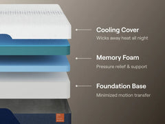 Nectar Ultra Memory Foam 5.1 Twin XL Mattress