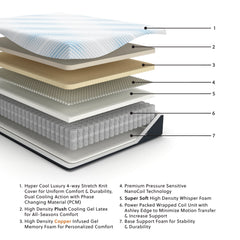 Millennium Luxury Plush Gel Latex Hybrid Queen Mattress